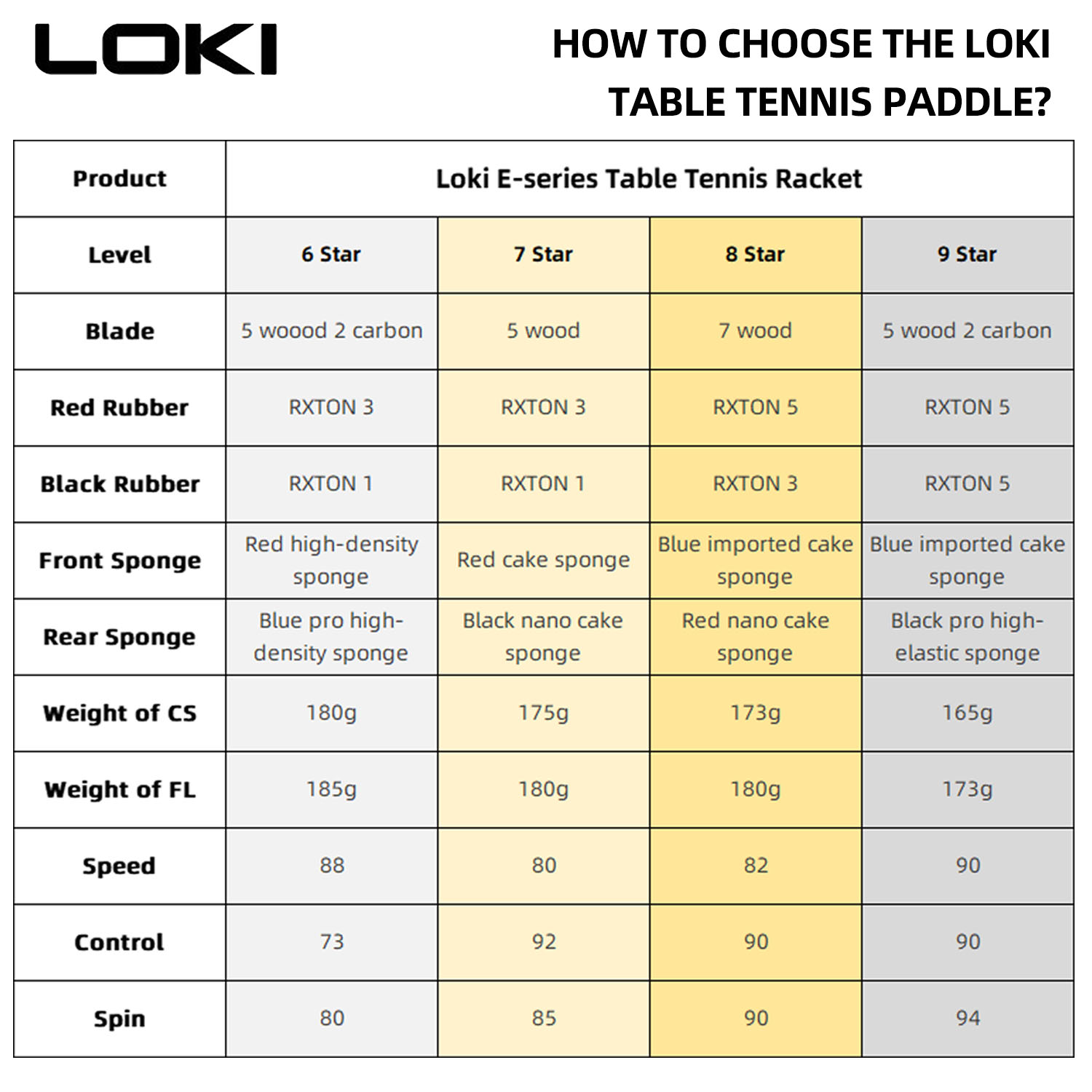 LOKI 9 Star Table Tennis Racke - Table Tennis Eleven recension och pris